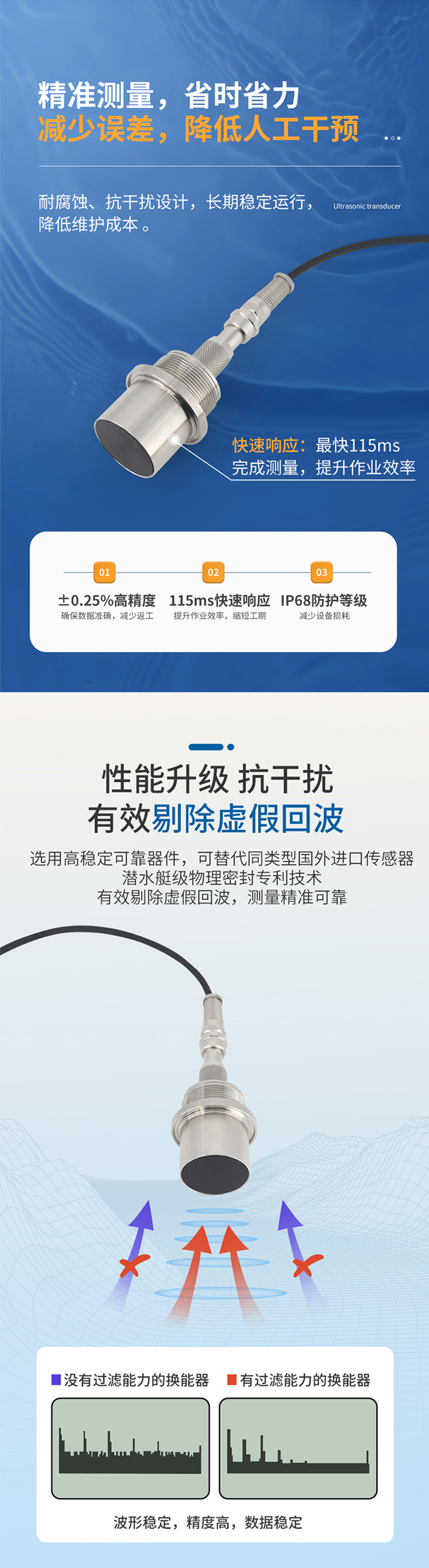 M36水下避障傳感器（plus款，304外殼，帶航空插頭）.716詳情頁_03.jpg
