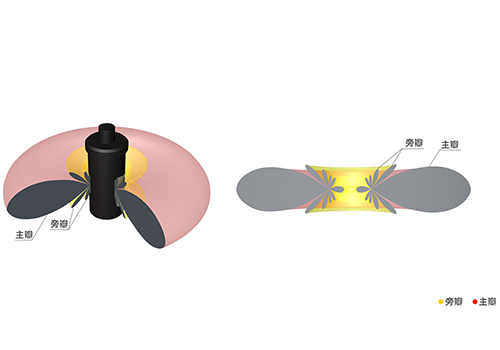 水平無(wú)方向型水聲換能器 水平無(wú)方向型水聲換能器